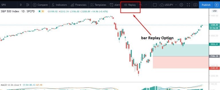 Tradingview strategy tester - Best & Free Backtesting Software For Forex Traders