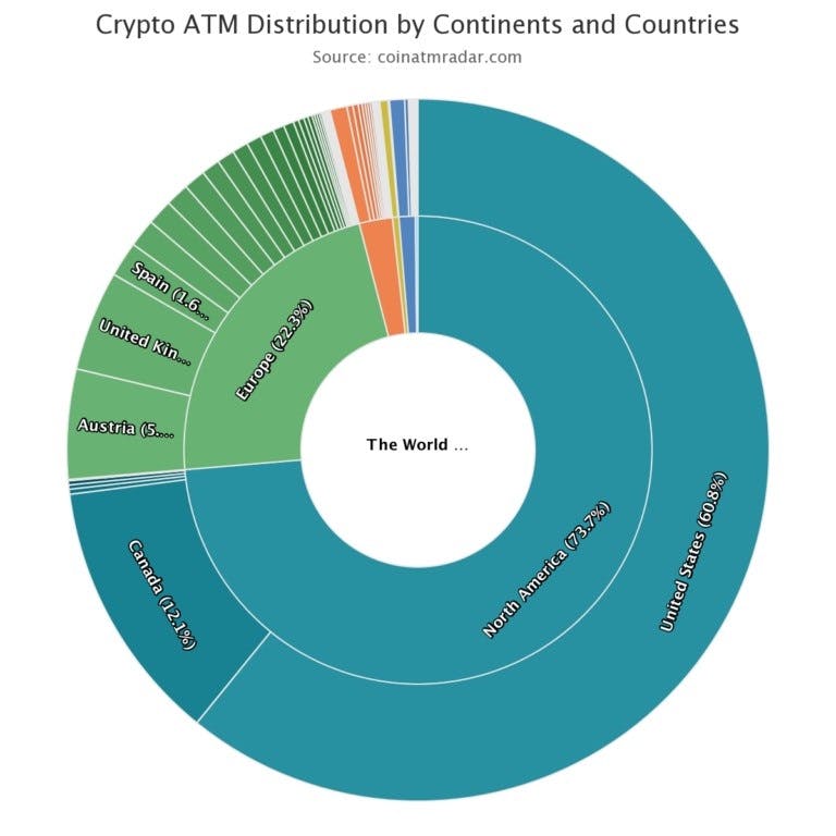 Crypto ATM distribution by continents