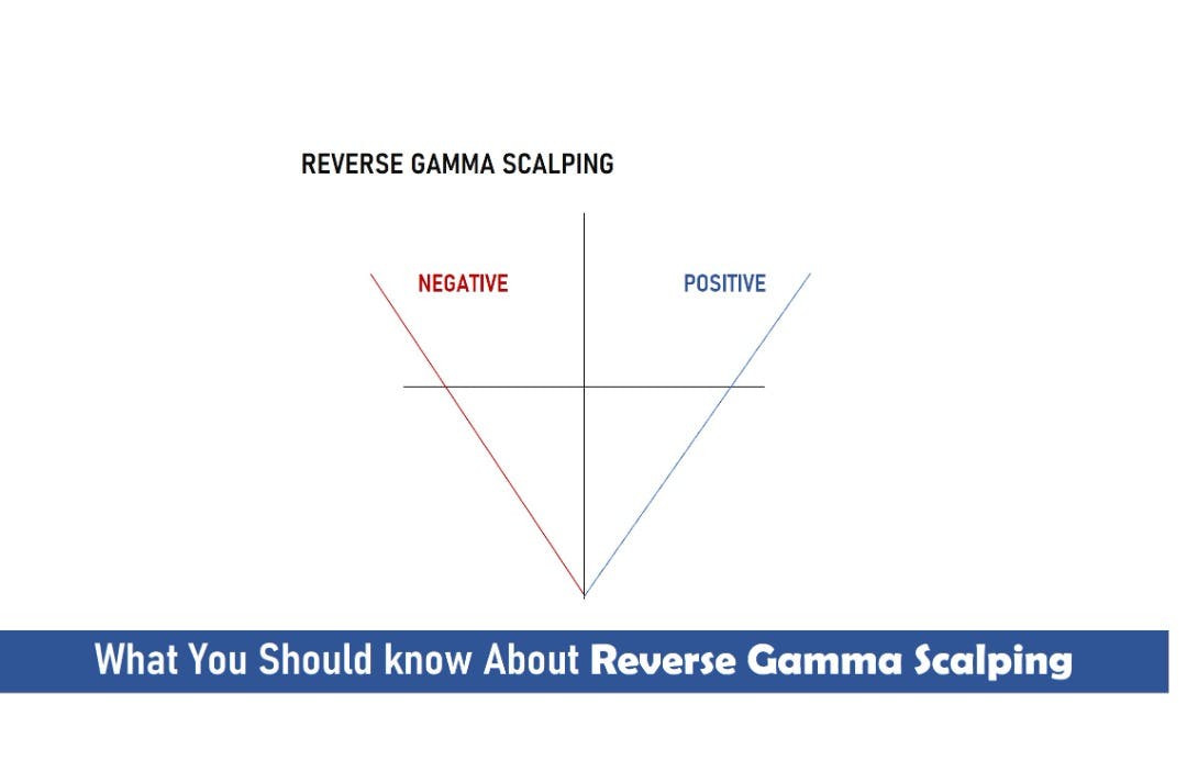What You Should Know About Reverse Gamma Scalping