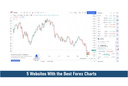 5 Websites With the Best Forex Charts