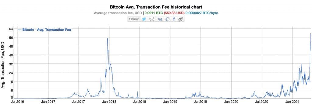 How long does a bitcoin transaction take