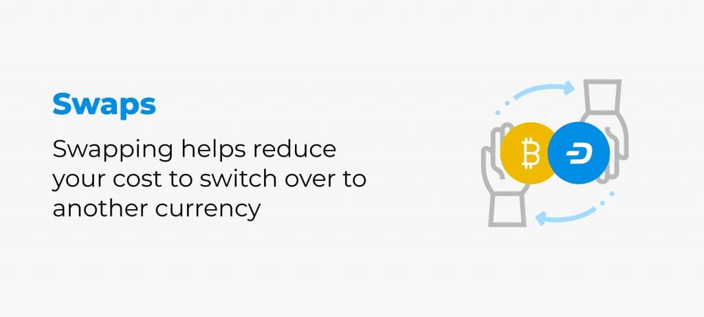 Crypto-to-Crypto Swaps