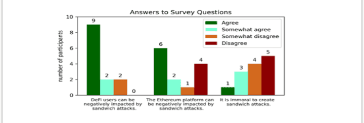 Sandwich Attacks