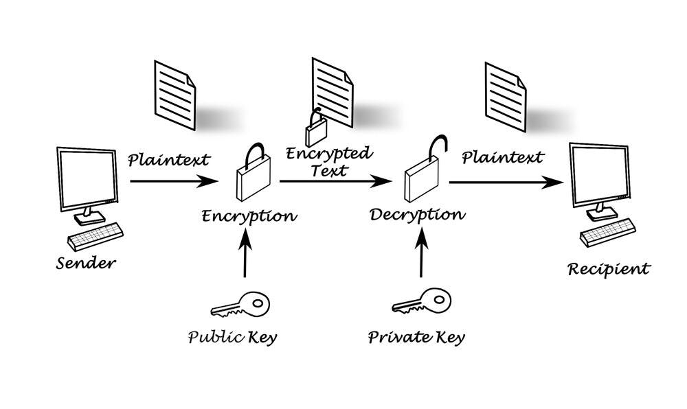 public keys and private keys