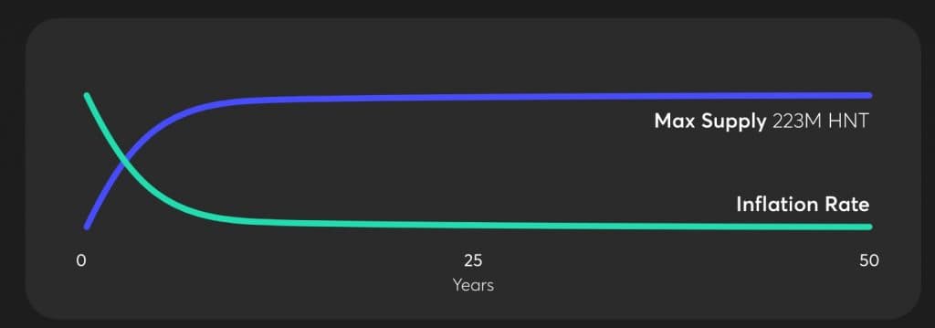 Helium max supply - Do Helium Miners Need Wifi?