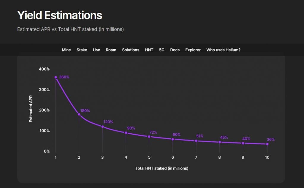 Helium Estimated APR -  Do Helium Miners Need Wifi?