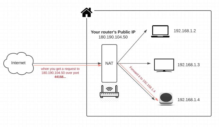 Helium router connection - Do Helium Miners Need Wifi?