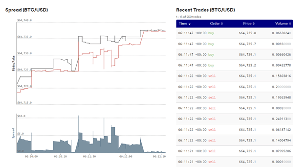 Interactive chart - 9 Reasons to Buy Crypto With Kraken Exchange