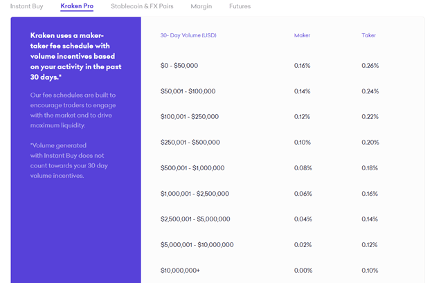 Kraken fees - 9 Reasons to Buy Crypto With Kraken Exchange