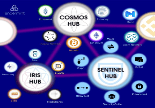 3 Key Benefits Of Investing In Cosmos (ATOM)