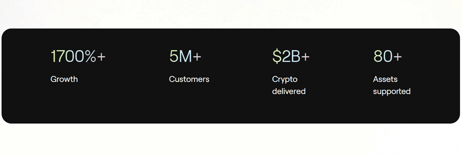 How to Purchase Crypto with MoonPay through Ledger (3 Quick Steps)