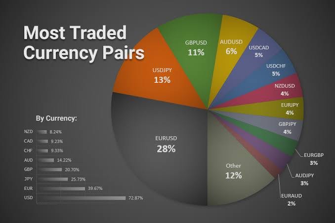 Tradable Currency Pairs