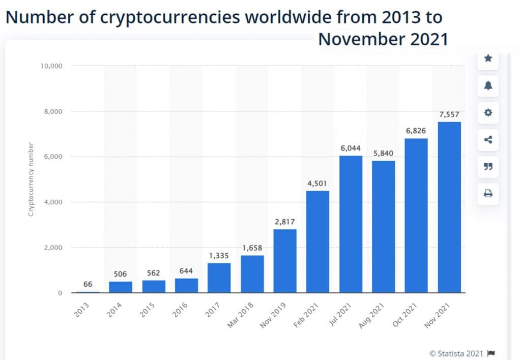 Cryptocurrency Coin and Token: What is the Difference?