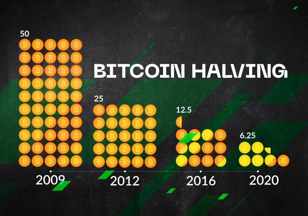 When Is The Next Bitcoin Halving and What To Expect
