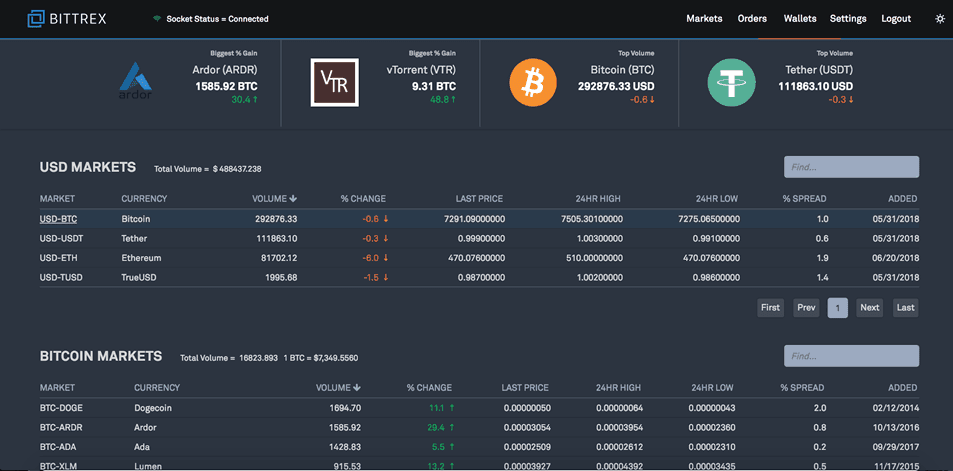 Bittrex - 4 Best Crypto Exchanges That Supports IOTA