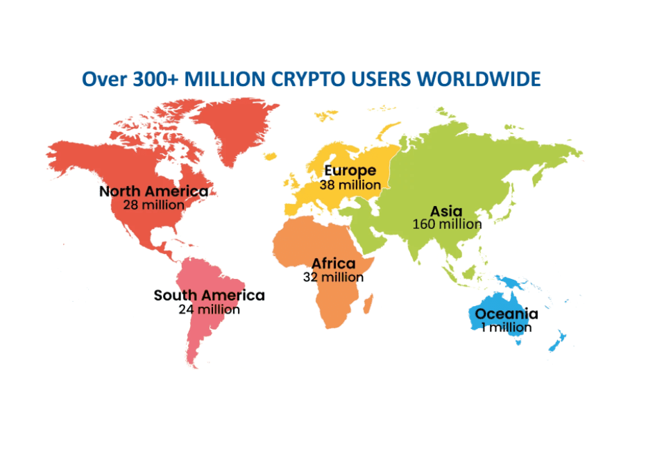 Number of crypto users - 7 Best Altcoin Exchanges to Join in 2022