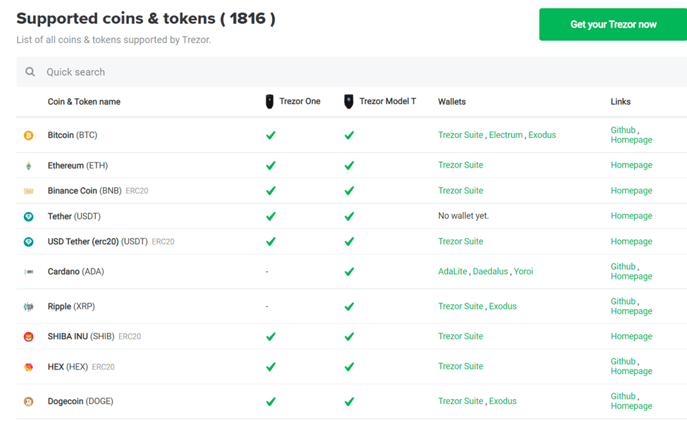 9 Facts About the New Trezor Mannequin (Model T)