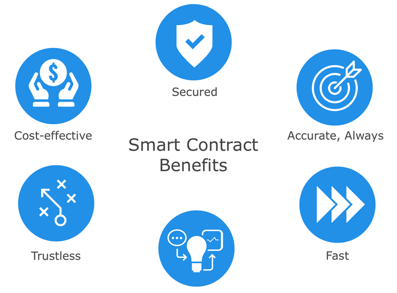 How Many Smart Contracts Does Cardano Have?