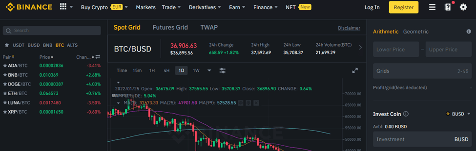 How To Trade, Buy and Sell On Binance (Step By Step Guide)