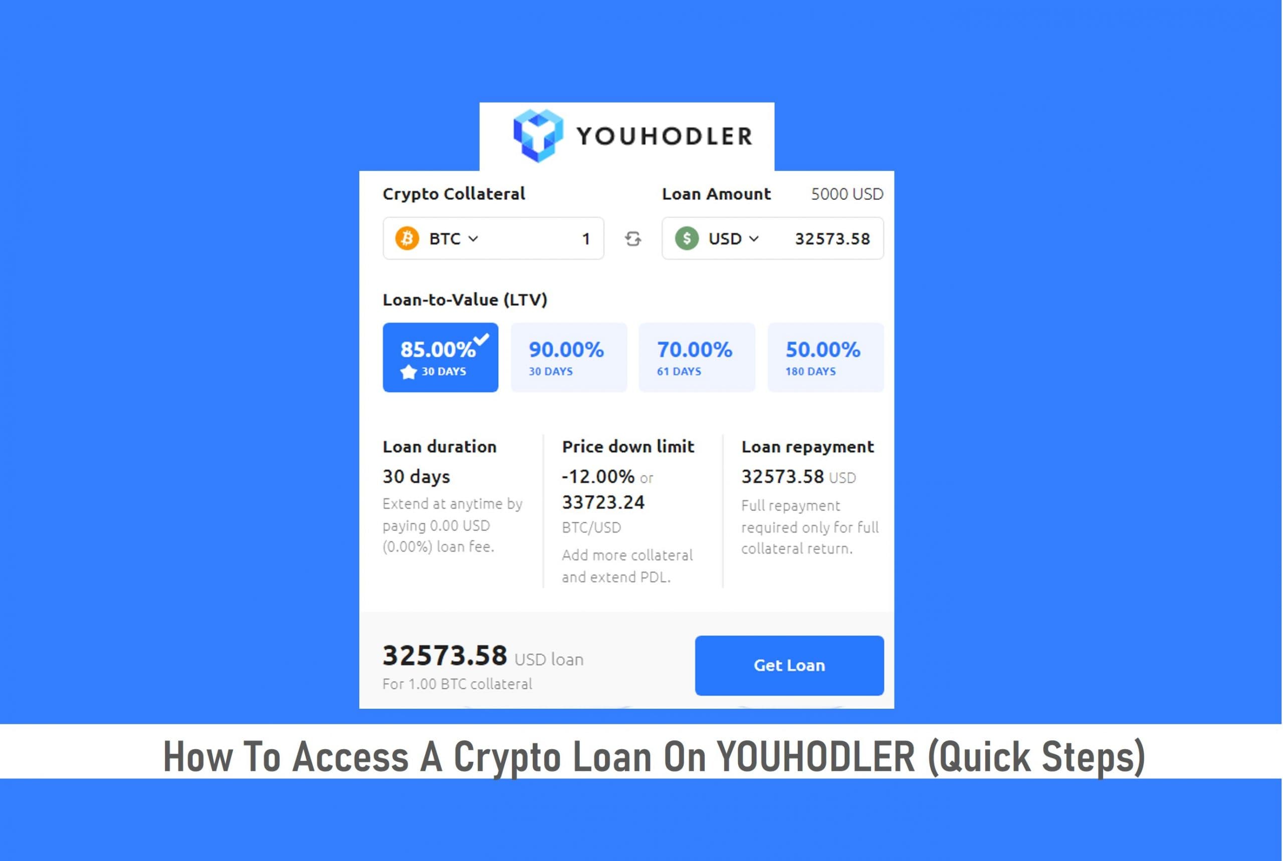 How To Access a Crypto Loan On YouHodler (Quick Steps)