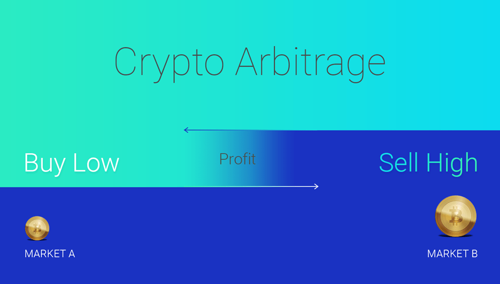 How To Make Low-Risk Gains With Crypto Arbitrage