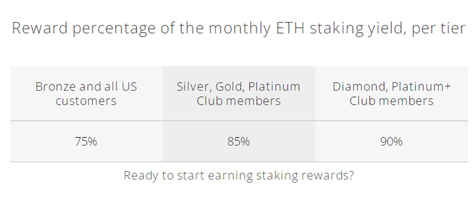 eToro Staking