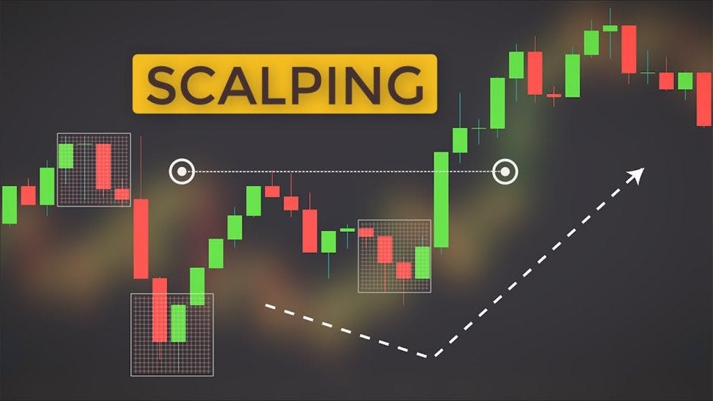 How to Scalp Crypto Profitably-Tutorial