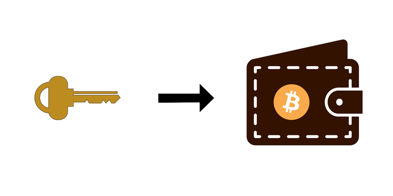 How Do I Recover My Lost Bitcoin Private Key?
