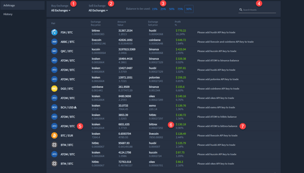 How To Make Quick Arbitrage Using The Bitsgap Trading Platform