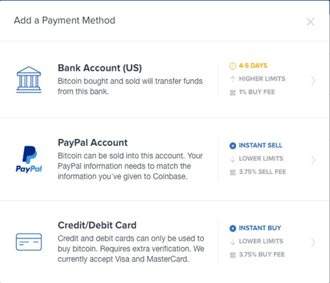 Can I Use PayPal to Buy Bitcoin on Coinbase?