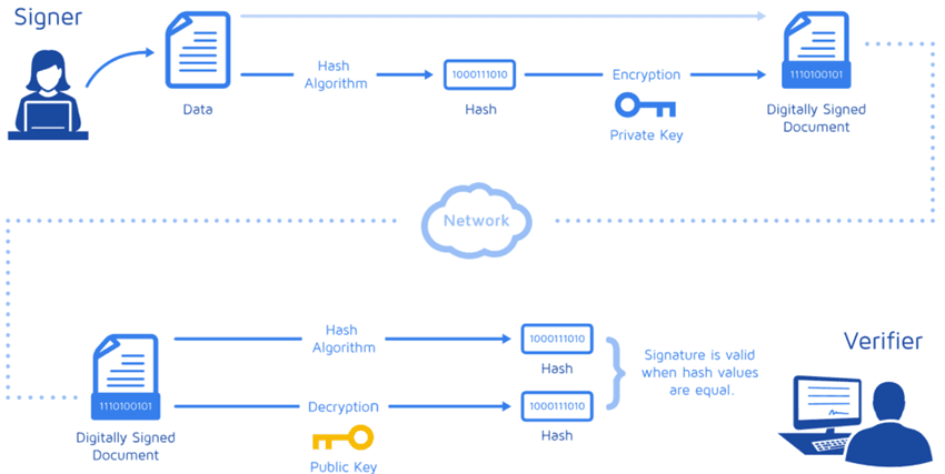 How Many Digital Signatures Should My Crypto Wallet Have?