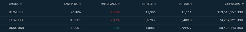 How to Do USDT Coin Arbitrage for Impressive Gains