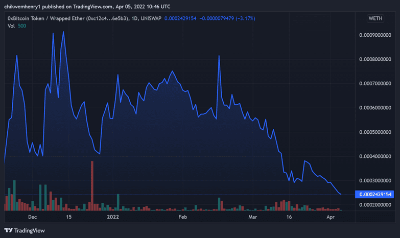 How To Use TradingView Crypto Arbitrage Scanner