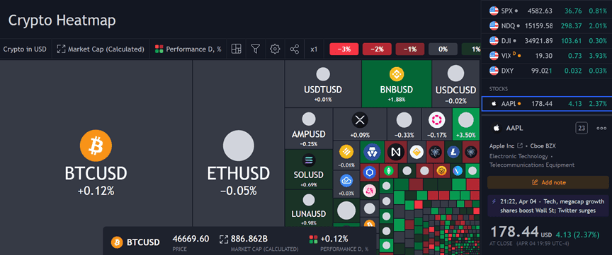 How To Use TradingView Crypto Arbitrage Scanner