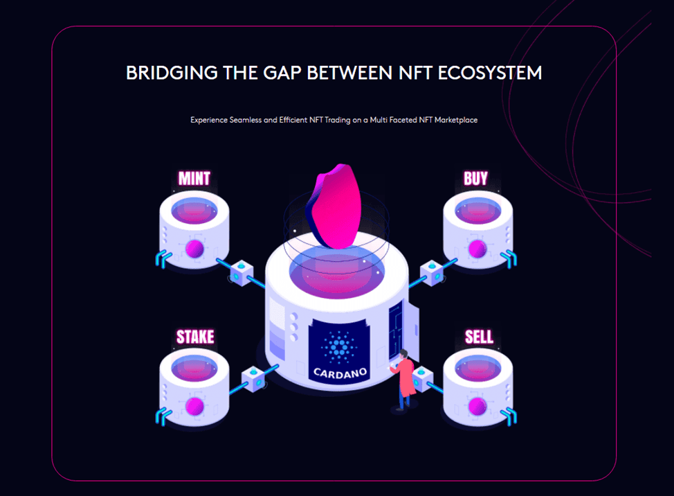 Features of the Verlux Cardano NFT Platform