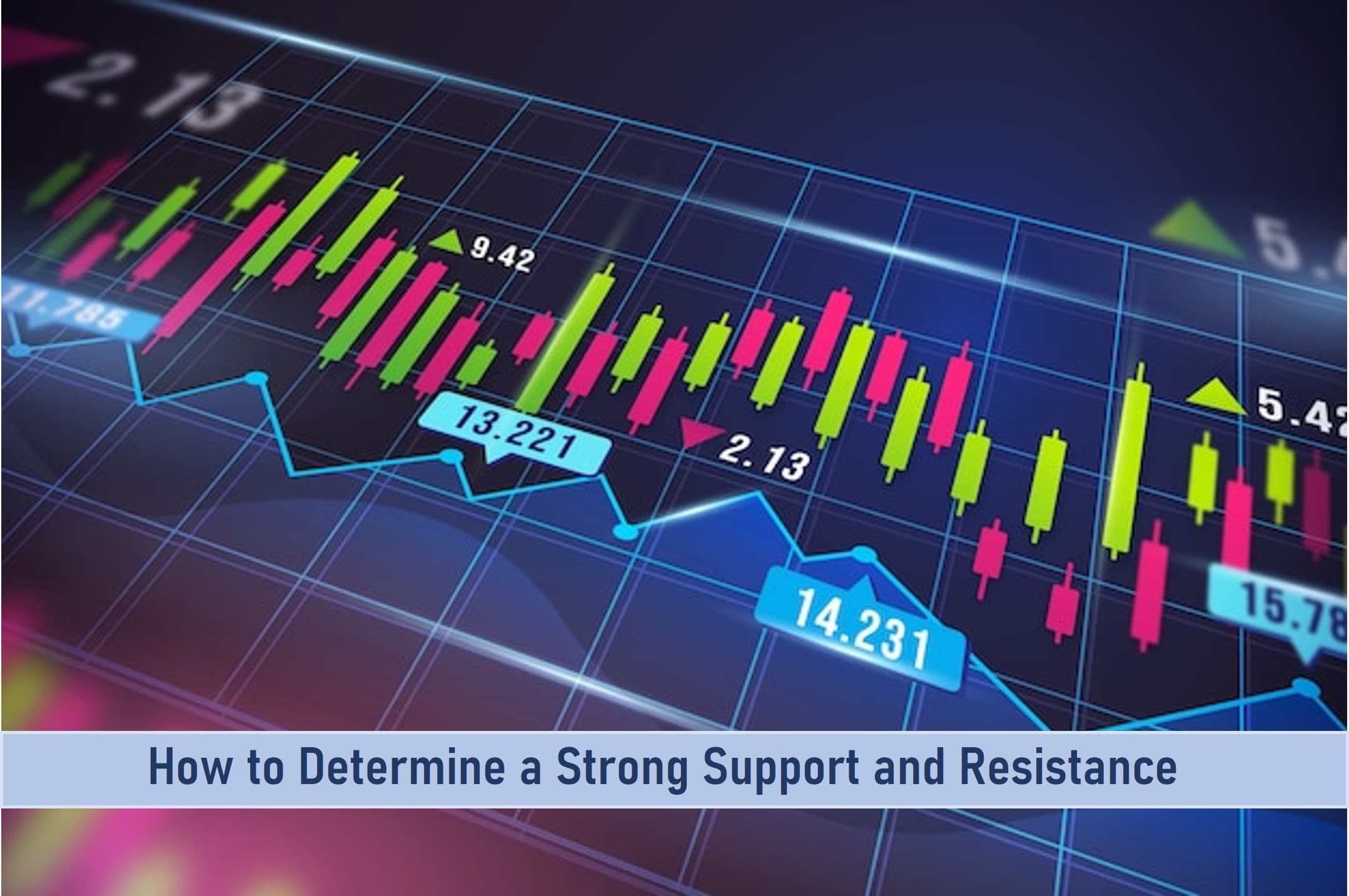 How to Determine a Strong Support and Resistance