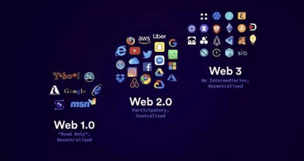 All You Need To Know About Web3.0