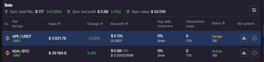 How to Correct a Bitsgap Crypto Bot Gone Out of Range