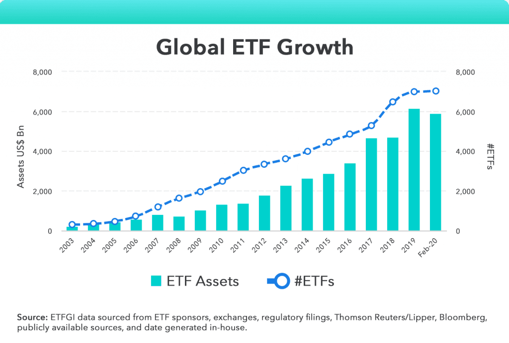 Alternative Investments in a bitcoin crash