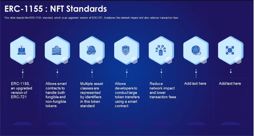 What is ERC1155 and How Does it Work?