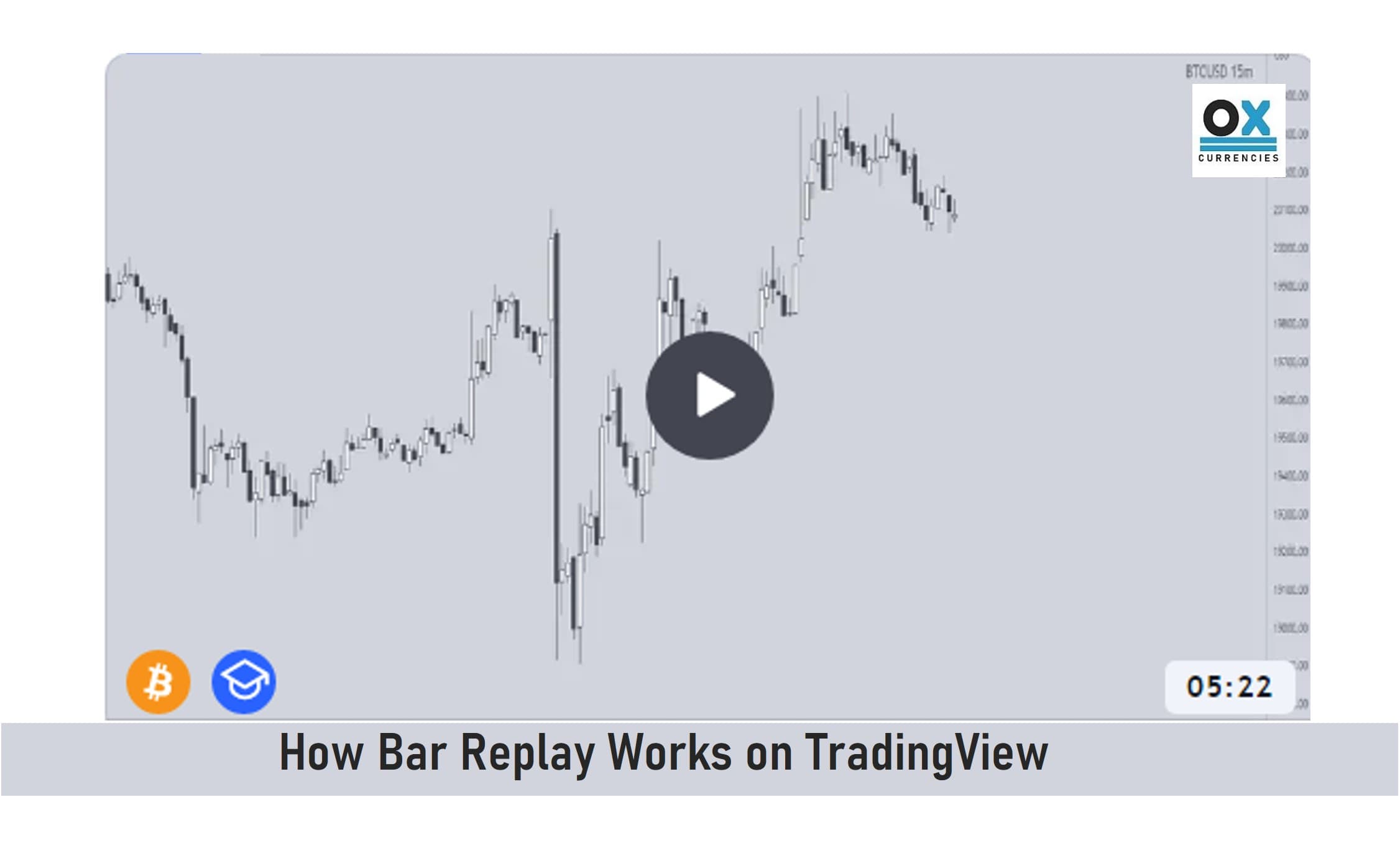 How Bar Replay Works on TradingView