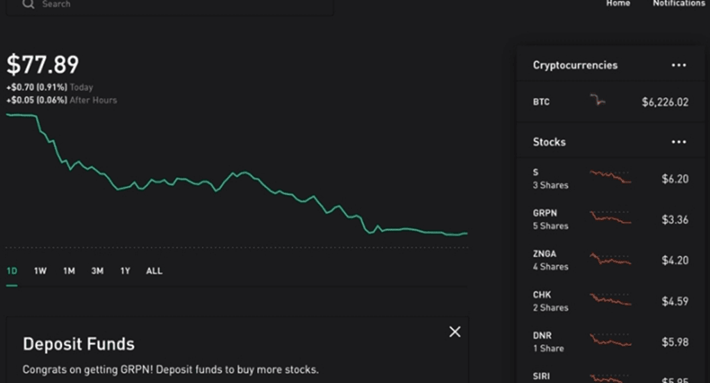 5 Tips To Day Trade Crypto on Robinhood