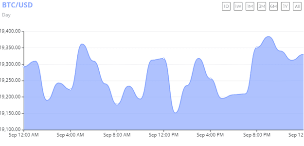 Bitcoin Chart