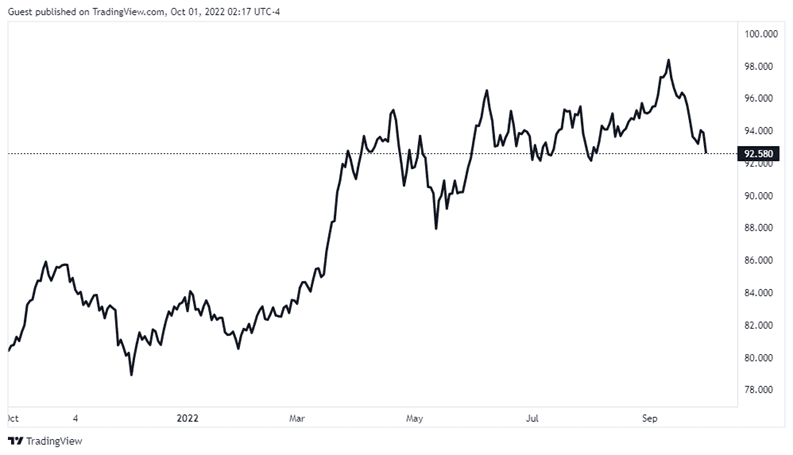 AUD/JPY - Best Currency Pairs for the Asian Trading Session