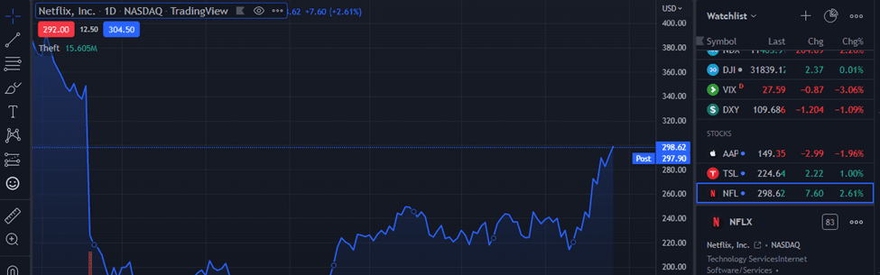 The Basics of Paper Trading on TradingView