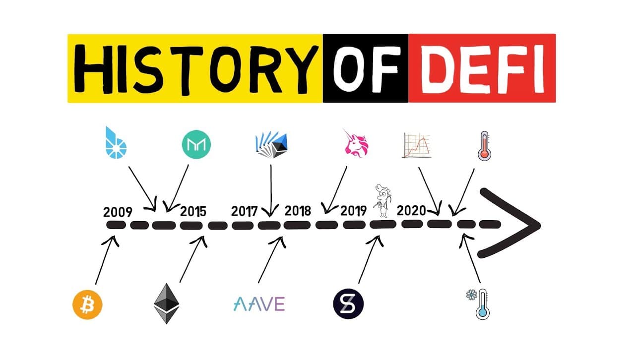 Decentralized finance (DeFi) | ethereum.org