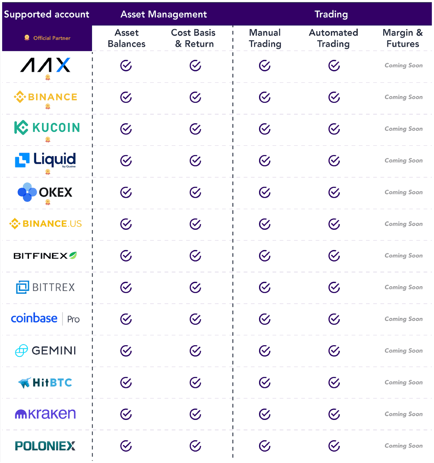 Quadency supported exchanges 