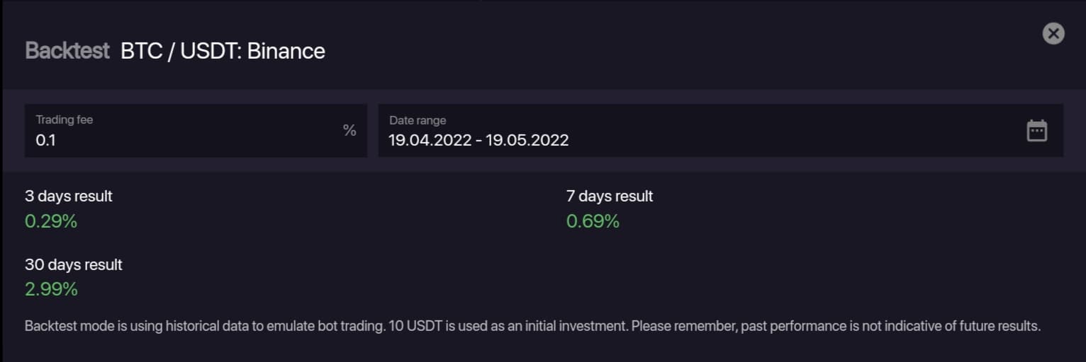 BTC/USDT backtest on Bitsgap crypto bot