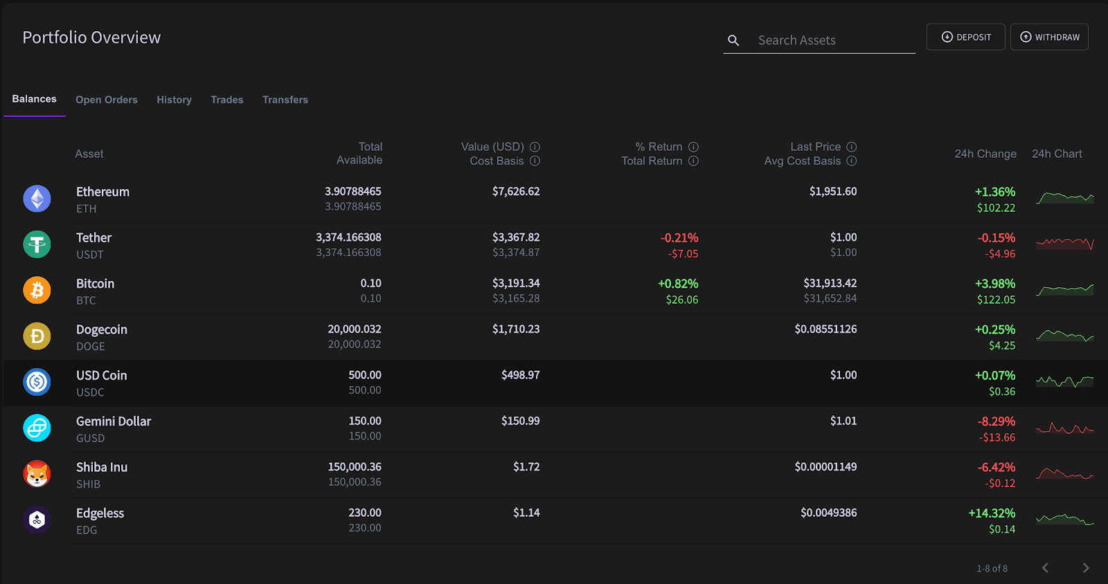 Quadency portfolio overview 