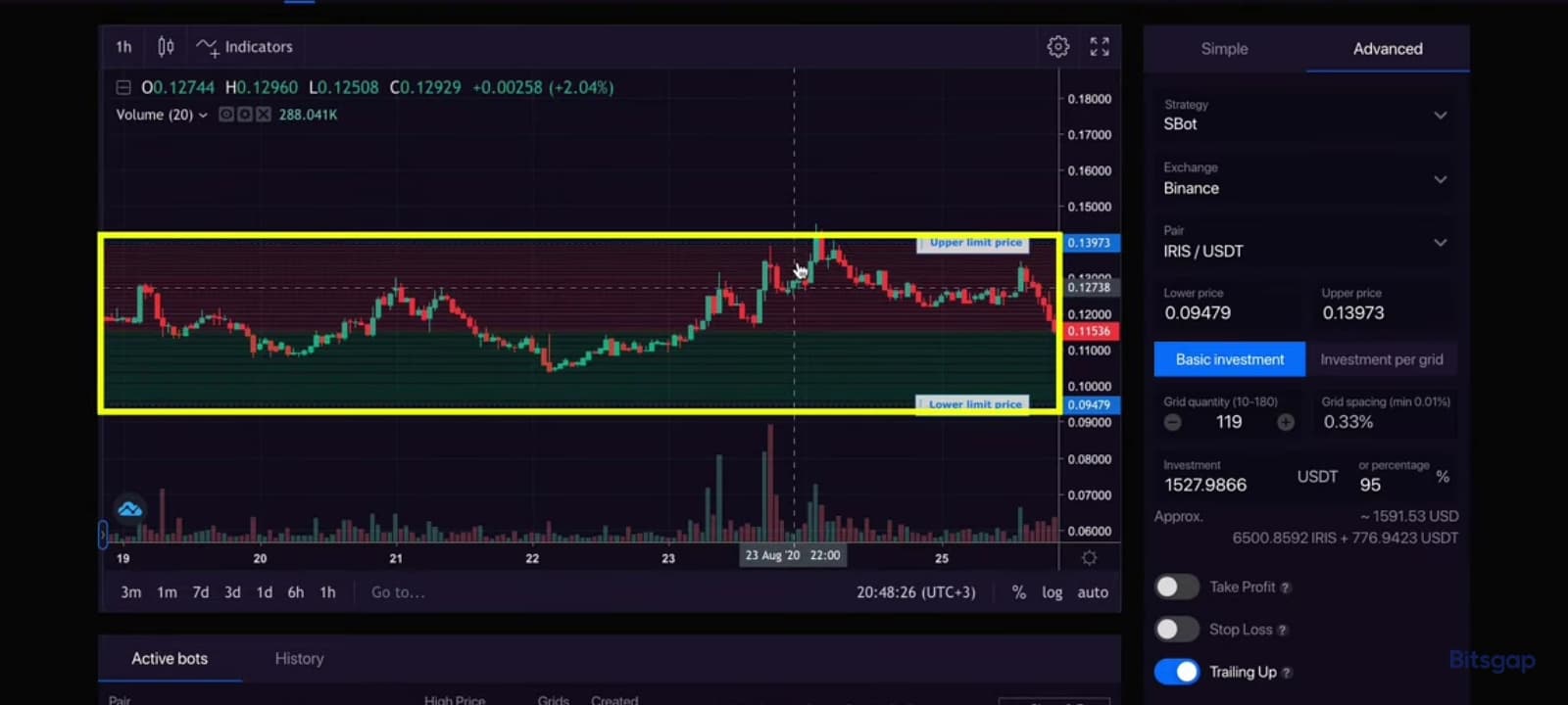 Bitsgap Lower price and upper price grid